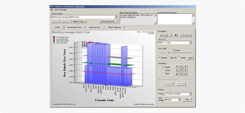 Key Performance Indicators (KPI)